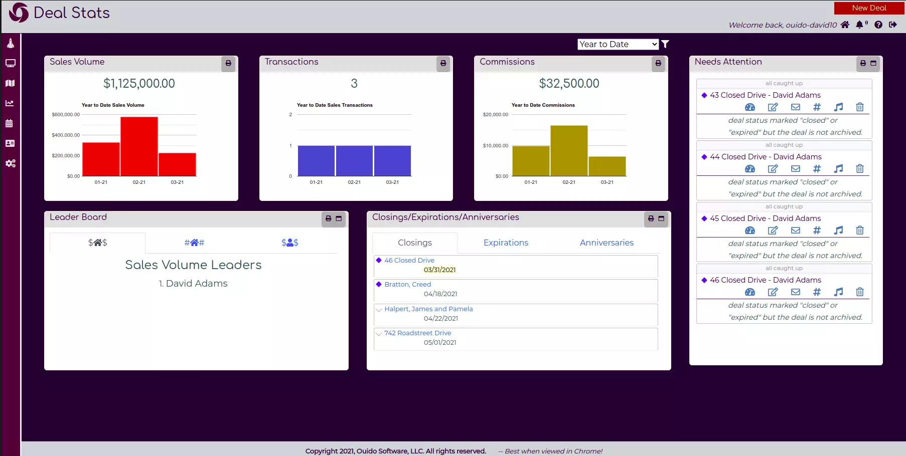 Keep track of closings, commissions, and volume to help you hit your targets.